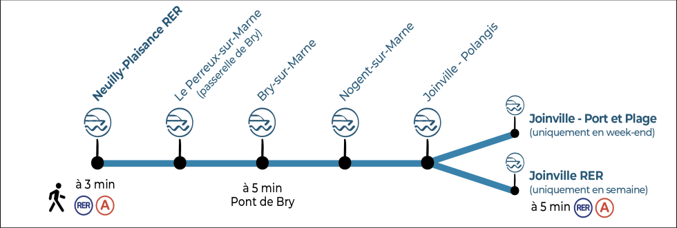 ITINERAIRE